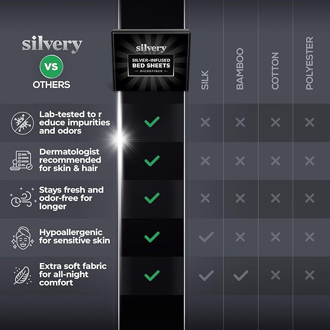Silvery Silver Infused Bed Sheets Set - Ultra-Soft Temperature-Regulating Fabric with Self-Cleaning Technology™ That Stays Fresh 3X Longer for Hygienic Sleep (Gray, Split King)