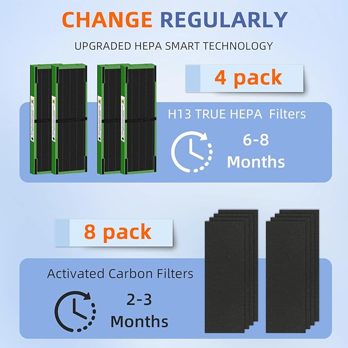 FLT4825VO HEPA Toxin Absorber Filter B Replacement Compatible with G-Guardian Air Purifiers AC4825 AC4825E AC4825W AC4300 AC4800 AC4900 AC4850,4 H13 True HEPA Filters+8 Carbon Pre-Filters