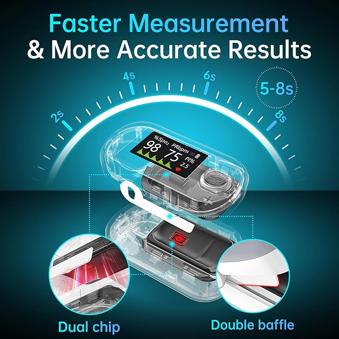 Pulse Oximeter, 4 Color OLED Display Oxygen Monitor Fingertip with 20 × Memory, Blood Oxygen Saturation Monitor (SpO2), Alarm & Brightness Adjustable, Batteries & Lanyard (White)