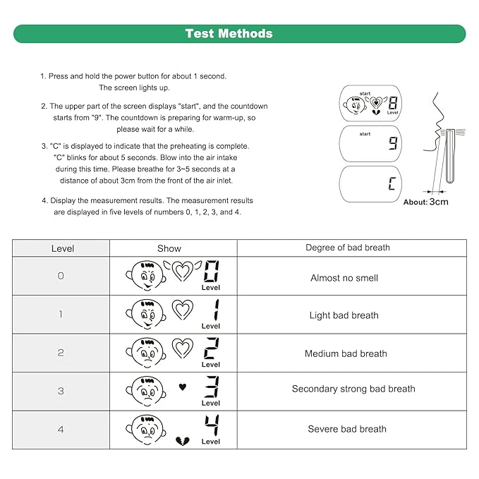 Bad Breath Tester Professional - Oral Odor Monitor Tool, Portable Breath Smell Analyzer & Checker for Personal Cavity Testing
