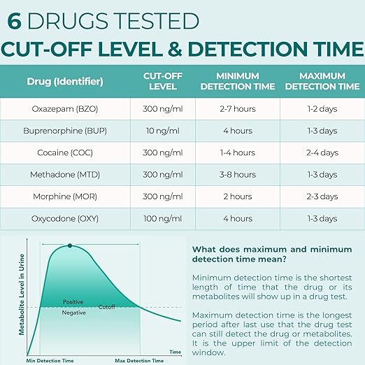 Easy@Home Multi-Drug Screen Test: 25 Pack Drug Testing Kit for Buprenorphine (BUP), Cocaine (COC), Morphine (MOR), Methadone (MTD), Oxazepam (BZO), Oxycodone (OXY) -#EDOAP-865