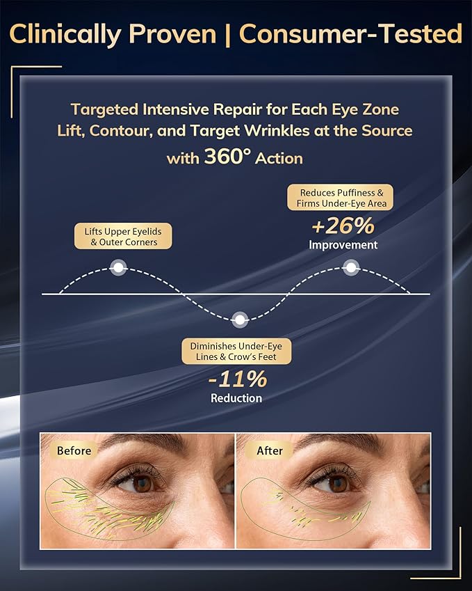 Under Eye Red Light Therapy Device, Red Light Therapy Glasses for Eyes 630±10nm,Red Light Eye Mask for The Treatment of Eye Bags,Dark Circles,Puffiness periorbital for Treating