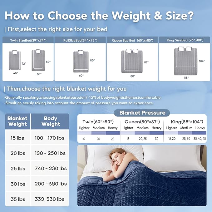 Topcee Weighted Blanket for Adults (20lbs 60"x80"), Minky Dots Heavy Blanket for 190-210lbs Sleeping, Soft, Cozy and Cooling Weighted Throw Blankets, Machine Washable, Blue