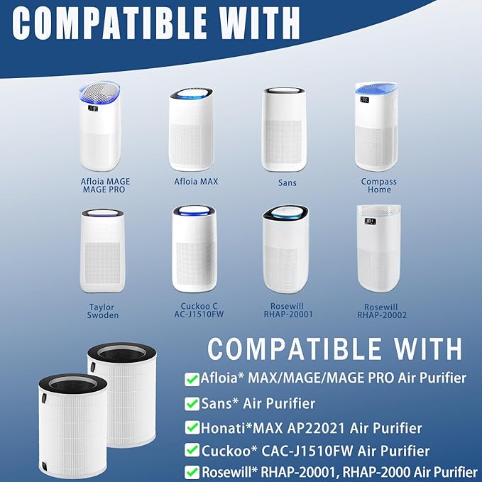 Max/Mage/Mage Pro Filter, Compatible with Afloia MAX/MAGE/MAGE PRO Air Purifier and Sans/Air-Honati/Compass Home Smart/Taylor Swoden/Cuckoo CAC-J1510FW/Rosewill RHAP-20001/20002, 2 Pack