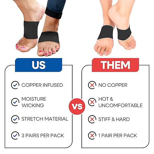 Arch Supports for Plantar Fasciitis Relief | Compression Sleeve Foot Brace For Heel Pain, Bone Spurs, Flat Feet, High Arches | Copper Infused Arch Support Bands for Women & Men Over Socks | Fit Most
