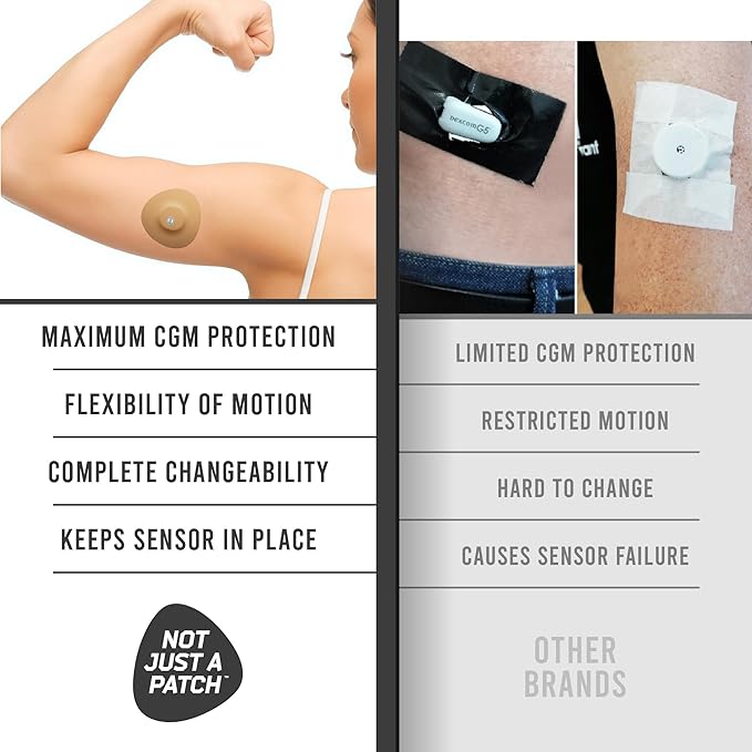 Not Just A Patch Freestyle Libre 3 Plus Sensor Covers (20 Pack) – Breathable, Sweatproof & Secure Hold – Precision-Cut Hole for Ventilation, Enhanced Adhesion & Gentle Support – 10-14 Day Wear - Beige
