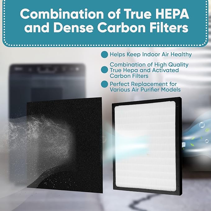 2 Pack Replacement Filters - D for Idylis - IAF-H-100D - Air Purifier AC-2118, AC-2123, IAP-10-280, 1AP10280, Includes 2 x Idylis Hepa and 4 x Carbon Pre-Filters