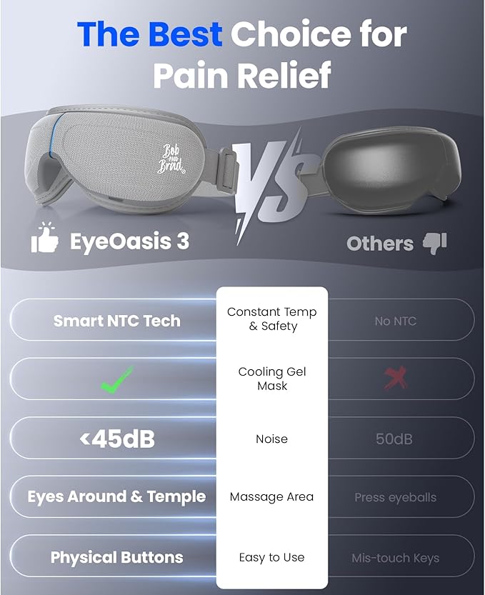 BOB AND BRAD Eye Massager with Heat and Cooling, EyeOasis 2 Eye Massager for Migraines FSA Eligible/HSA Eligible, Heated Face Massager for Dry Eye Migraine Relief, Warm Compress for Stress Relief