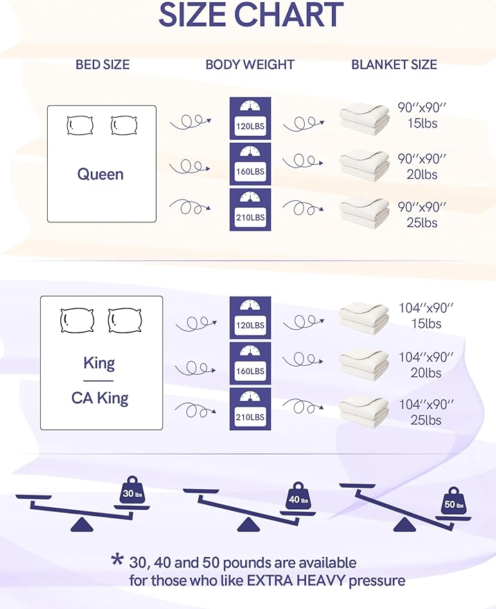 YnM Weighted Blanket King/CA King 25lbs, The Heavy Oversized Weighted Comforter, Warm & Fluffy Throw (Purple, 25lbs, 104" Lx90 W)