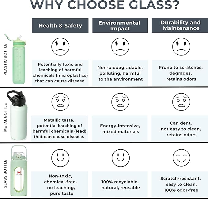 64 Oz Water Bottle with Time Marker & Straw - Light green Pregnancy 2 Liter Glass Water Bottles with Measurements - Daily intake bottle - Leakproof Borosilicate jug