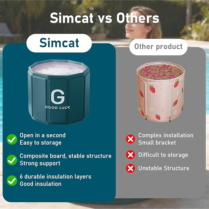 Sincat Portable Foldable Ice Bath Tub, Large Portable Bath Tub for Adults, Suitable for Outdoor Gym, Easy to Assemble Collapsible Bathtub, Ice Bath, Family Bathroom SPA Tub(31.5 in Green)