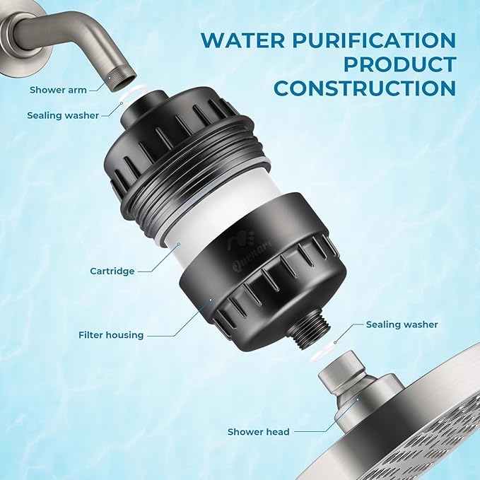 Upgrade Shower Filter,20-Stage Shower Head Filter with 2 Replaceable Filter Cartridges,High Output Shower Water Filter for Removing Chlorine and fluoride-Grey