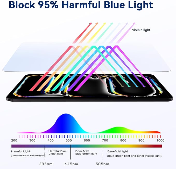 IPROKKO 2 Pack Anti Blue Light Screen Protector Compatible with iPad Pro 11 Inch 5th 6th (2024 2025, M4 M5), Matte Anti Glare Blue Light Filter Eye Protection Cover and Bubble Free