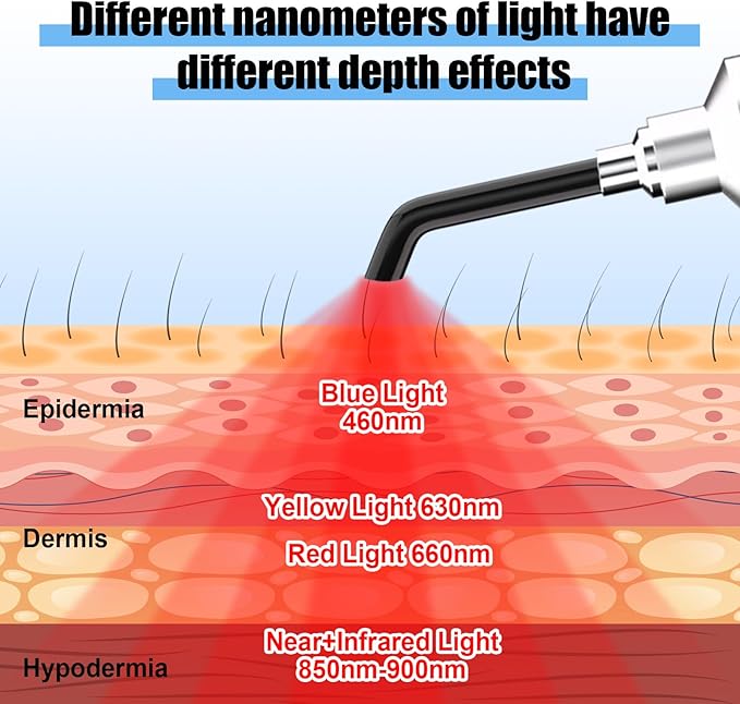 Cold Sore Red Light Therapy Infrared Light Therapy for Joints, Muscle and Nerve Pain, with Detachable Function, for Any Part of The Body (Dark with No LCD Display)