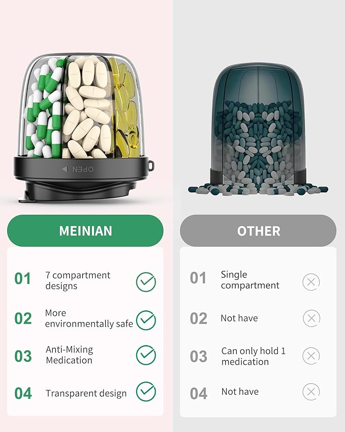 Pill Organizer with 7 Compartments, Pill Box Case for Holding 7 Different Vitamins, Anti-Mix Design for Easy Medication Retrieval. Travel Pill Organizer with 20 Labels. Pill Container (Black)