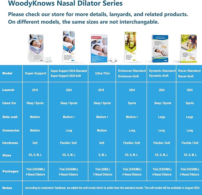 WoodyKnows Super-Support Nasal Dilator, Improves Sleep and Sports Airflow, Nasal Congestion and Nose-Related snoring aid (M 4Pack)