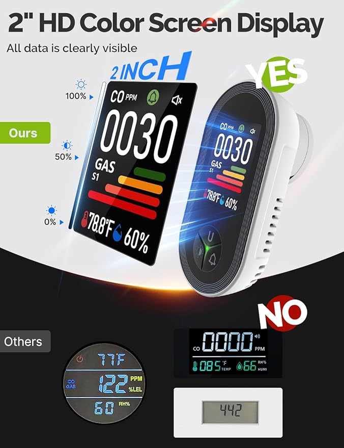 4IN1 Gas & Carbon Monoxide Detector Combination Plug in, CO Gas Monitor with Real-Time Temperature & Humidity Display, Alarm for Natural Gas, Propane-2Pack
