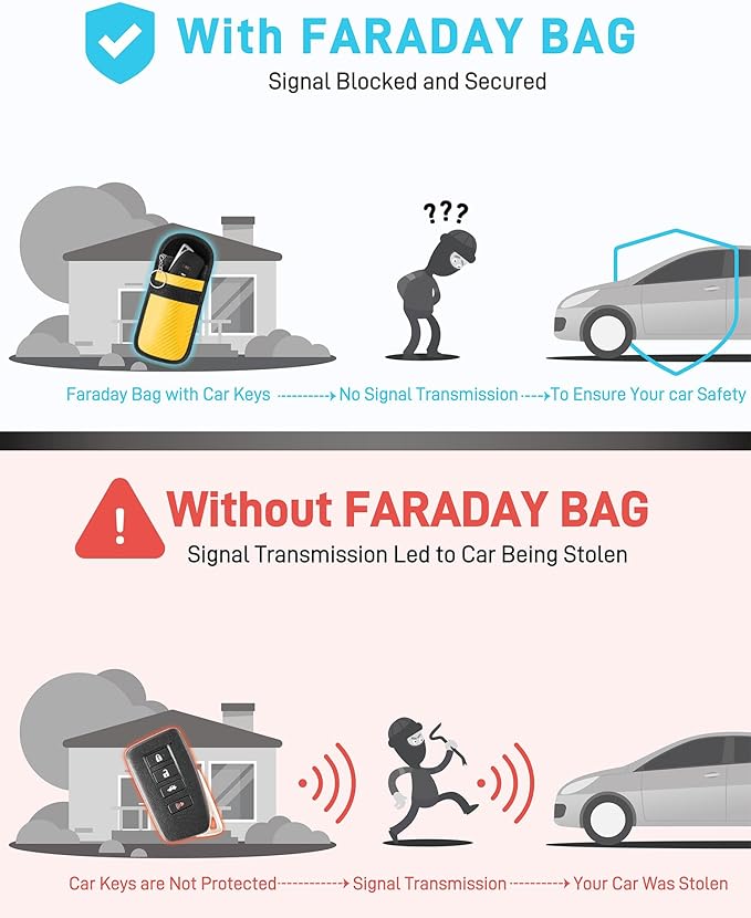 Upgraded Faraday Bag for Key Fob (2 Pack), Premium Faraday Key Fob Protector– Car RFID Signal Blocking, Car Security Protection, Anti-Theft Pouch, Anti-Hacking Case Blocker Yellow