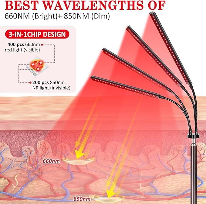SAVILER® Red Light Therapy with 4 Heads, 3-in-1 Chip Infrared Light Therapy Device, Adjustable Stand, 660nm Red Light and 850nm Near Infrared Light for Face, Body, Pain,Skin, Home Use