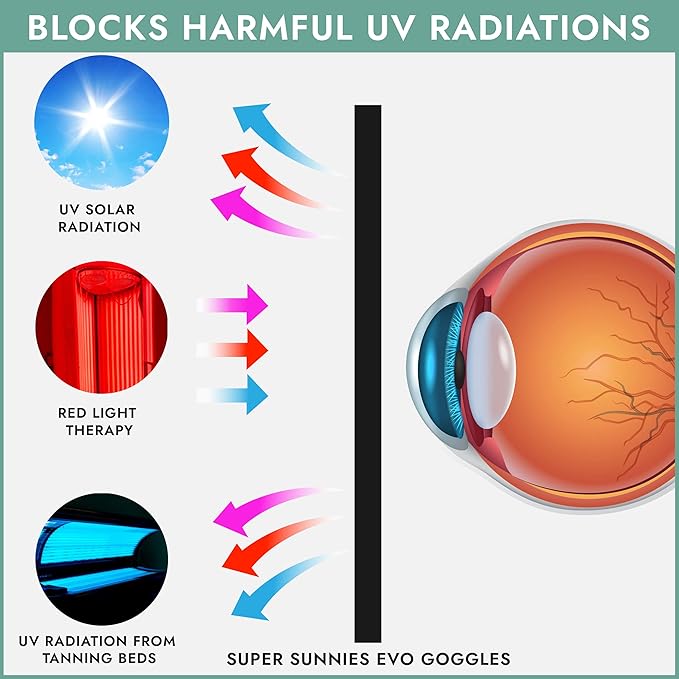 Super Sunnies EVO Flex UV Eye Protection, FDA Compliant, Tanning Bed Goggles, Red Light Theraphy Eyeshields with Case