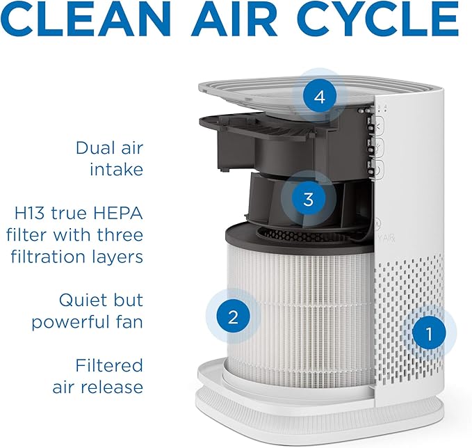 Medify MA-14 Genuine Replacement Filter for Allergens, Smoke, Wildfires, Dust, Odors, Pollen, Pet Dander | 3 in 1 with Pre-Filter, HEPA H13 and Activated Carbon | Removal to 0.1 Microns | 1-Pack