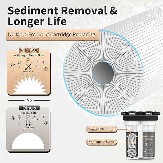 WINGSOL Under Sink Water Filter System, 2-Stage Deep Filtration, Reduce Heavy Metals/Chlorine/PFAS/Odor/Sediment, NSF/ANSI 42&53 Improve Taste, Life Indication Mineral pH+ Under Sink Water Filter