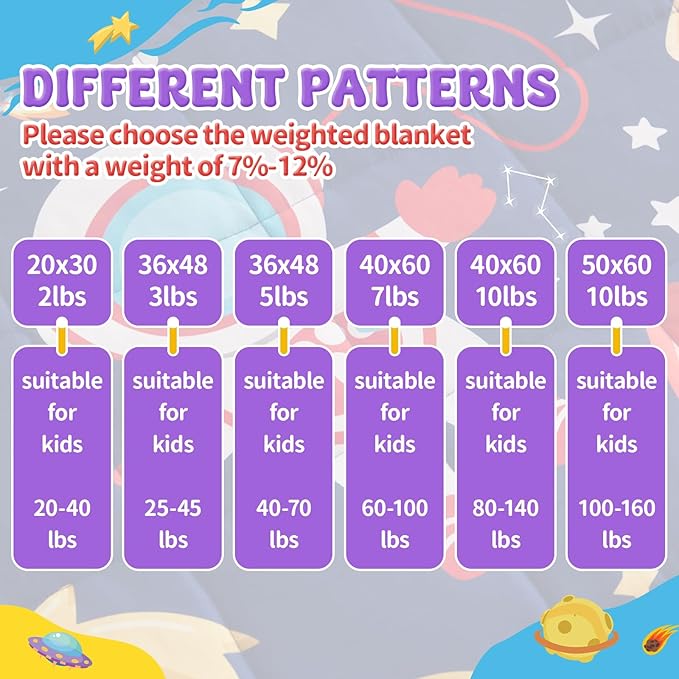 anfie Weighted Lap Pad 2 Pounds, Weighted Blanket (30"*40") Cooling Blanket for Sleeping,Weighted Throw Blanket for Travel Indoor Outdoor (Blue Aerospace)