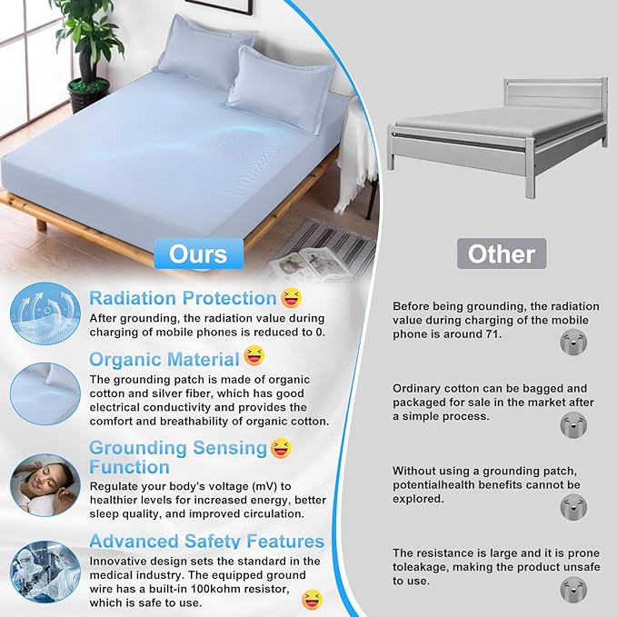 Grounding Sheets for Earthing Twin XL Size, Fitted Earthing Sheets Grounding Fitted Sheet for Improving Sleep, Better Working and Help with Anxiety, Organic Cotton & Silver Fiber, Blue