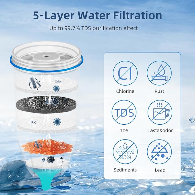 6 Pack Replacement Filter for Zero-Water, ZR-001 ZR-004 ZP-006 ZP-010 ZR-017 ZD-018 ZS-008, 5-Stage Filter System 0 TDS, Certified to Reduce Lead Chromium and PFOA/PFOS, SETFEEL
