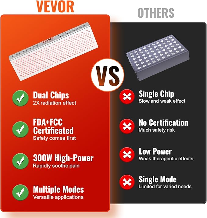 VEVOR Red Light Therapy for Whole Body, 300 Dual-Chip LEDs, 10Hz/40Hz Pulse, 3 Timing Setting, Red 660nm & Near Infrared 850nm Light Therapy Panel for Pain Relief, Wound Healing, Skin Health, 300W