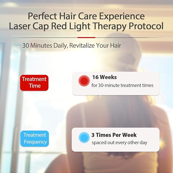 Laser Cap, Red Light Therapy for Hair Growth in Women and Men