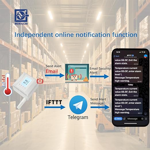 Network Temperature Humidity Monitor, THERMOMETER, Environmental Sensor, Supports MQTT, BACnet, SNMP, Modbus TCP, PoE Power Supply