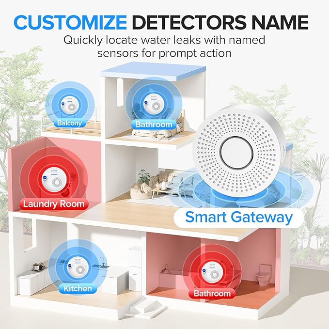 Nuleto WiFi Water Leak Detector 1s,Smart Water Sensor Alarm,Water Alarm with SMS,Phone Call,APP Push,492ft for Home,Basement,Kitchen,3 Pack,2.4G WiFi Only