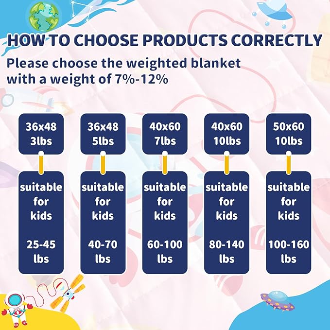 anfie Weighted Blanket Kids(40"x60" 7lbs) Weighted Blanket Cooling Blanket for Sleeping,Throw Size Breathable Blanket with Premium Glass Bead(Pink Aerospace)