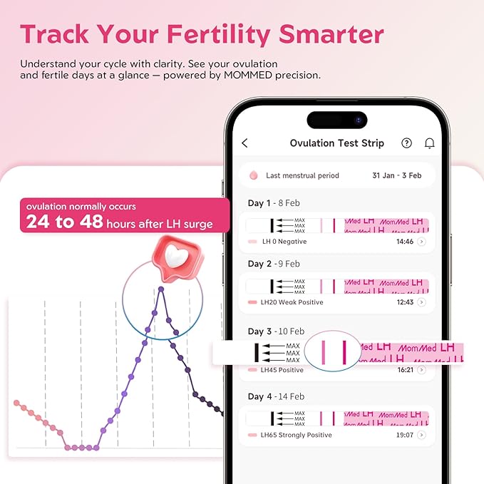 MomMed Ovulation Test Strips, 105 LH Ovulation Predictor Kit with 105 Collection Cups, Accurately Track Ovulation Test, High Sensitivity Result for Women Home Testing