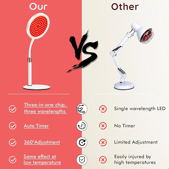 Red Light Therapy Device with Base, 660nm Red Light & 850nm &940nm Near Infrared Therapy Lamp with Timer, for Body at Home