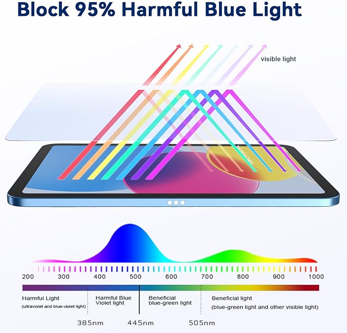 IPROKKO 2 Pack Anti Blue Light Screen Protector Compatible with iPad 10th 2022 10.9" & iPad 11th A16 2025 11", Matte Anti Glare Blue Light Filter Eye Protection Cover and Bubble Free