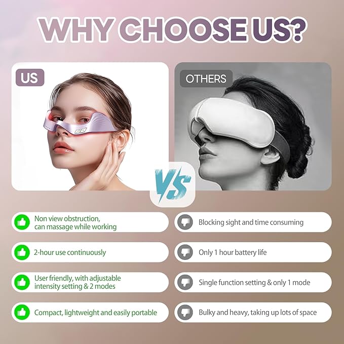 Under Eye Red Light Therapy Glasses – Nutra Light 650nm to Reduce Wrinkles, Rhytides, Eye Bags, Dark Circles & Puffiness, Periorbital Treatment & Eye Protection