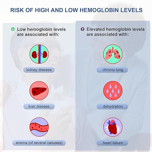 Hemoglobin Test Kits with 25 Hemoglobin Test Strips, Hemoglobin Test Meter Kit for Home Use, Home Hemoglobin Tester, Easy to Use and Read.