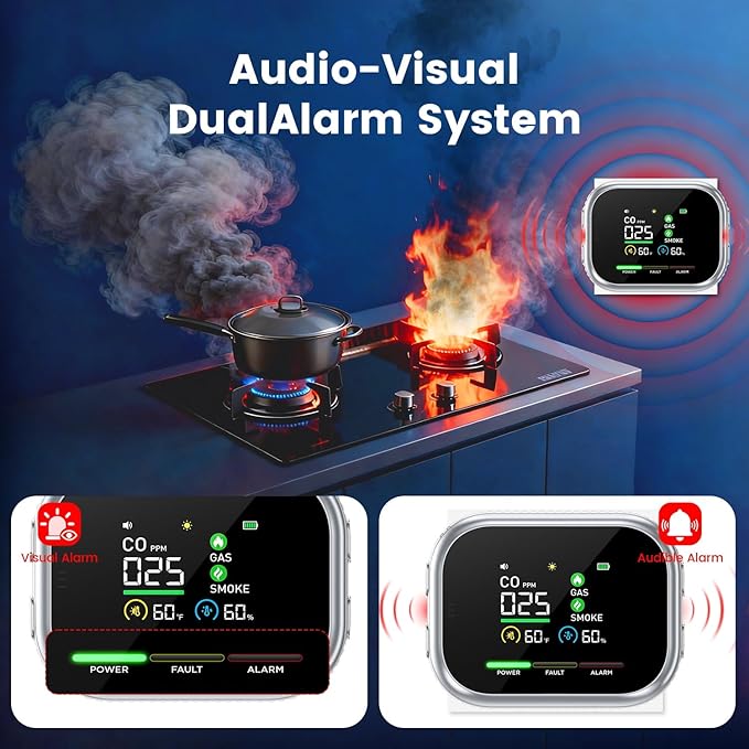 6 in 1 Carbon Monoxide Detectors, Plug-in Gas and Smoke Alarm with Magnetic Base and Backup Battery, Portable Gas Leak Detector Featuring Large LCD Display and Audible/Visual Alarms for Home, RV(Gray)