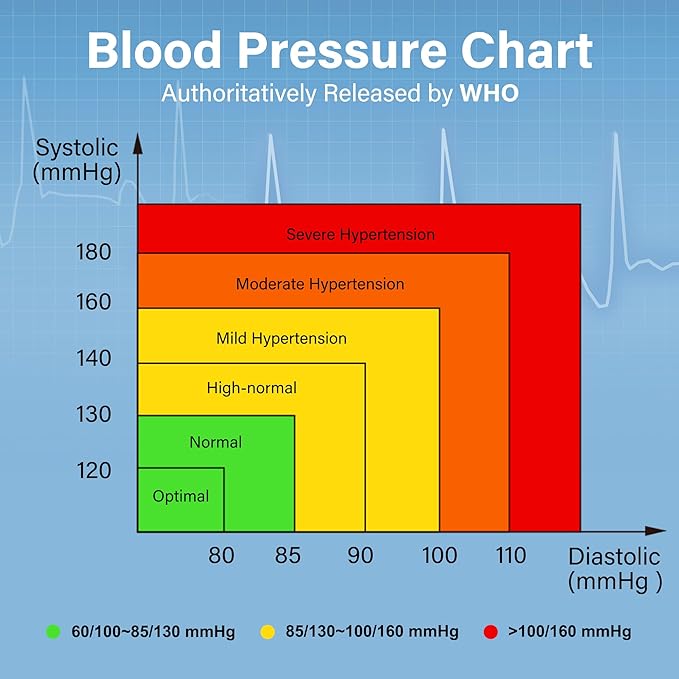 LotFancy Wrist Blood Pressure Monitor for Home Use, Automatic Blood Pressure Machine Adjustable Wrist Cuff 5.3”-8.5” Digital BP Machine with LCD Display, 120 Memory, 2 User, with Carrying Case
