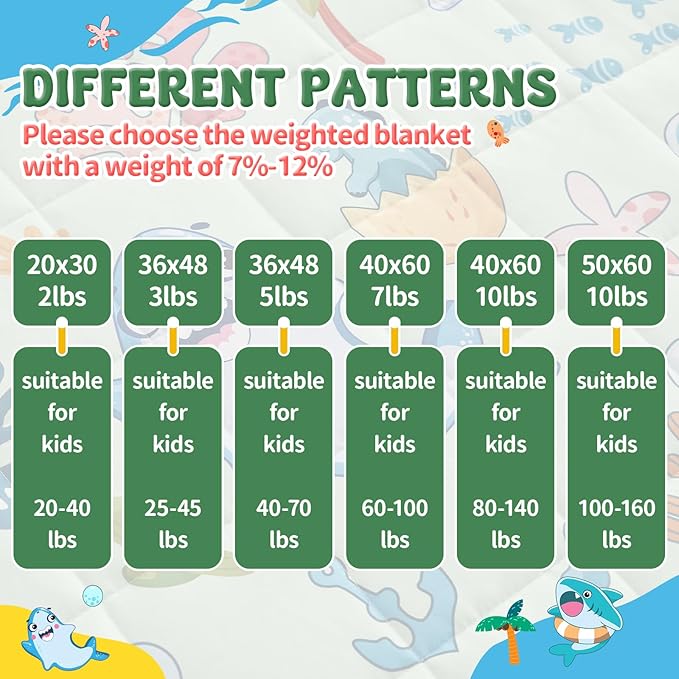 anfie Weighted Lap Pad 2 Pounds, Weighted Blanket (30"*40") Cooling Blanket for Sleeping,Weighted Throw Blanket for Travel Indoor Outdoor (Green Shark)