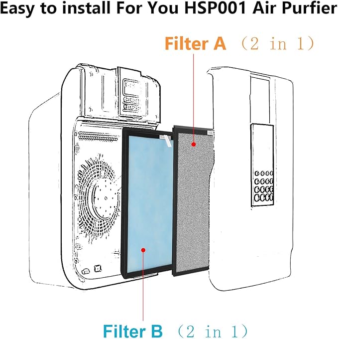 3 Packs HSP001 Filter Replacement Compatible with HSP001 Air Cleaner Purifier with H13 True HEPA Filter, Activated Carbon, Pre-Filter & Cold Catalyst Filters