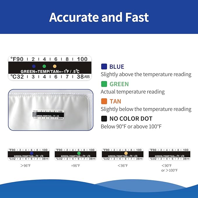 Urine Test Complete Kit - 2 oz to 4 oz Sample Bag on Belt,Portable Urine Test Bags with Temperature Strip for Used for Hospitals, Emergency and Travel