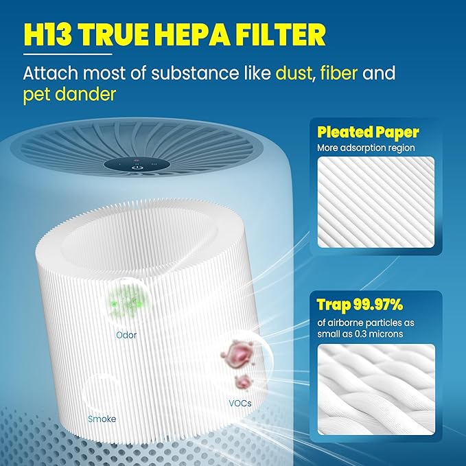 Core Mini Replacement Filter Compatible with LEVOIT Core mini-P Air Purifier, 3-in-1 Pre, H13 True HEPA, Activated Carbon Filtration System,Core Mini-RF,4 Filter & 10 Fragrance Sponge，By Improvedhand