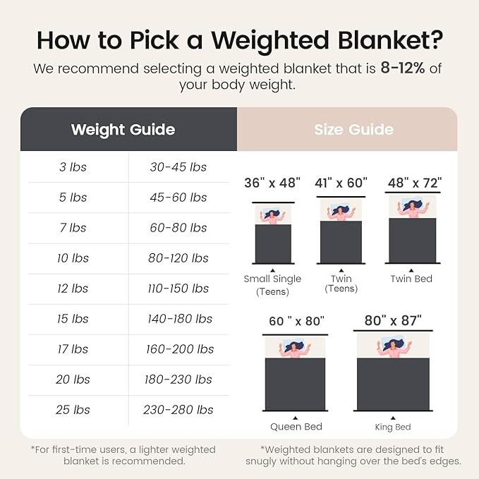 Super Fuzzy Soft Fleece Sherpa Weighted Blanket 15 lbs for Adults, 3D Imitation Turtle Shell Luxury Weighted Throw for Better Sleep, Dual Sided Cozy Heavy Blankets for Couch Bed, Grey, 60" x 80"