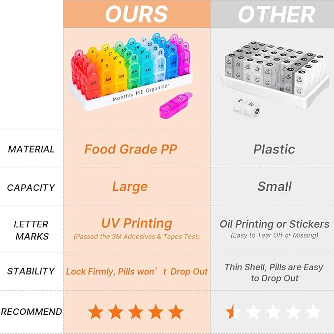 Daviky Monthly Pill Organizer 2 Times a Day - 30 Day Pill Box AM PM, BPA Free One Month Medicine Organizer Twice Daily, 31-Day Case to Hold Vitamins, Supplements & Medication