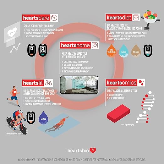 HeartsCare C1 Plus Total Cholesterol Meter Test Kit at Home with TC 10 count with 3D bluetooth HeartsHome app.