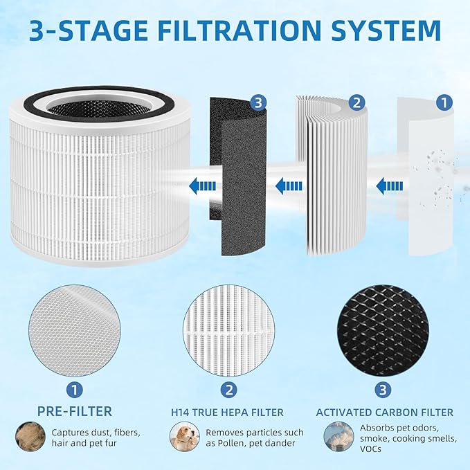 14 True HEPA Filter Replacement Compatible with Puroair 240 Air Purifier, 3-in-1 HEPA 14 Filter with Activated Carbon Filter, 4-Pack by APPLIANCEMATES