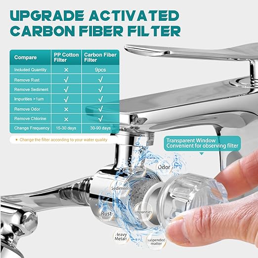 AIDUCHO 1080° Rotating Faucet Extender & Water Filter, 2-Spray Mode Aerator with Robotic Arm, Universal 3-Size Fit, Removes Chlorine & Impurities for Skin Care & Kitchen